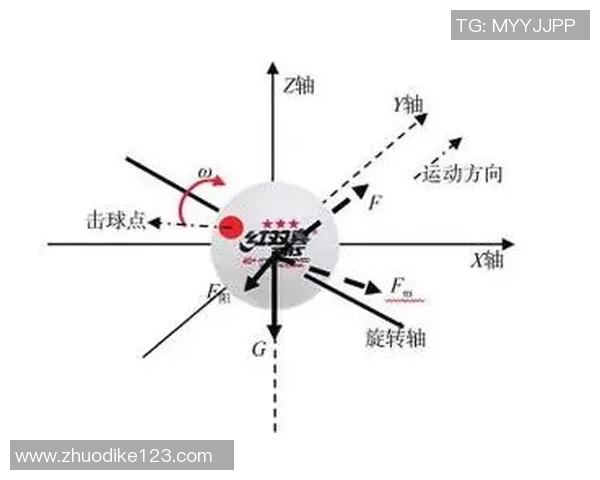 重庆乒乓球队控制打法的深度分析与战术探讨 重庆乒乓球队控制打法的深度分析与战术探讨